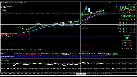 FOREX Buy Sell Arrow Indicator | MT4 Buy Sell Arrow Scalper | Buy Sell Arrow Scalper for MT4 | FOREX