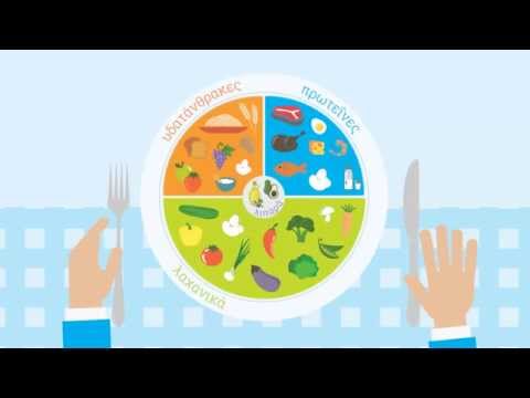 Βίντεο: 4 τρόποι για να αναπτύξετε συνήθειες υγιεινής διατροφής