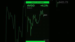 Why Is Broadcom Stock Moving? +4.1% 📈 #Shorts