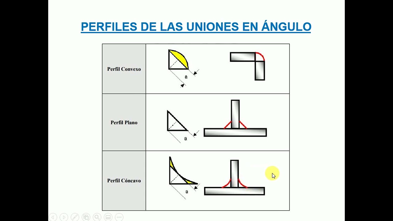 Cálculo dimensiones cordones en soldadura en ángulo