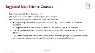 Lec 09 W2U4: Basic Sciences and Engineering Sciences