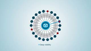 Amp For Email Security Overview