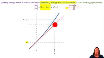 MEGR3116 Chapter 2.3 The Heat Diffusion Equation   Cartesian Coordinates