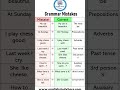 Grammar Mistakes #competativeexam #bankexam#sscexams