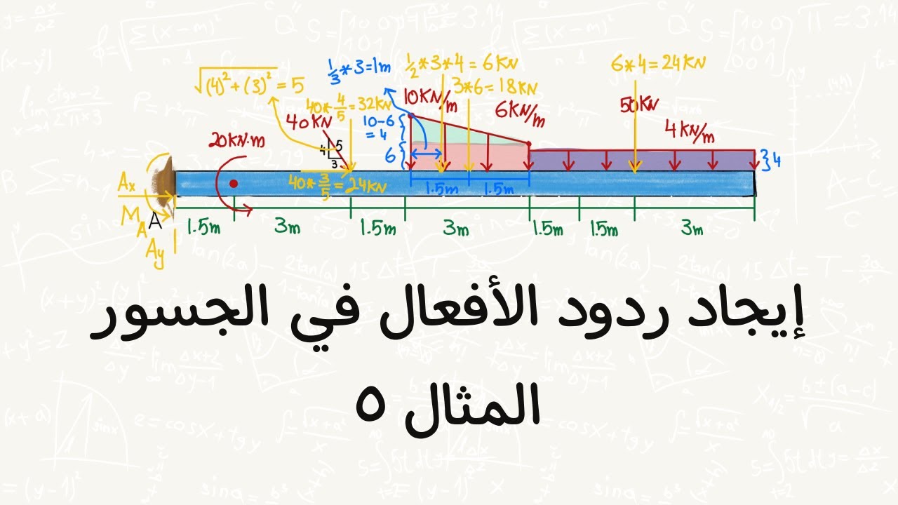 إيجاد ردود الأفعال في الجسور - مثال ٥