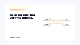 Entity connections: make relationships between entities explicit