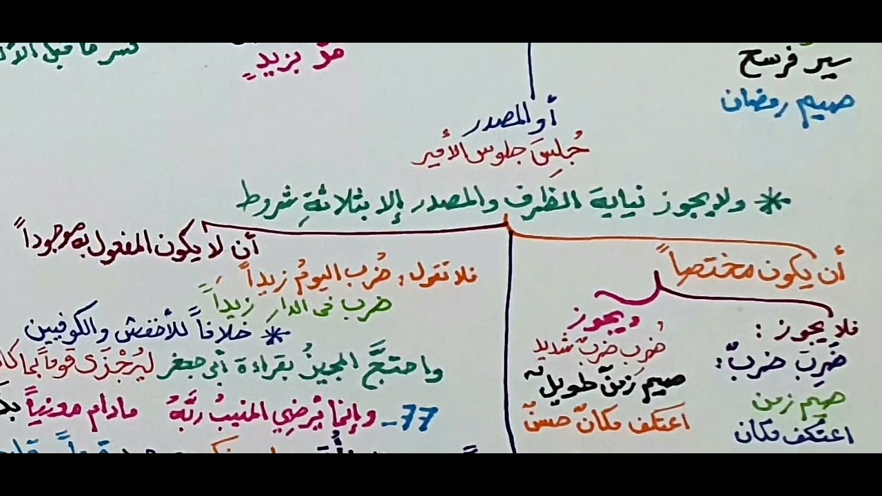 شرح قطر الندي ( أحكام نائب الفاعل ) 21