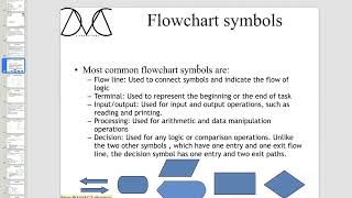 A brief introduction to Flowchart