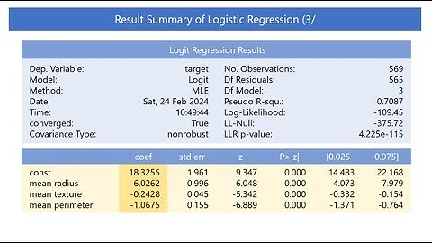 Anatomy of Logistic Regression (16/20)   Interpretation (Part 1)