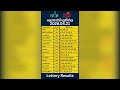 🔴Results | 2026.04.21 Tuesday lottery results | අඟහරුවාදා ලොතරැයි ප්‍රතිඵල #lotto #lottery #nlb #dlb