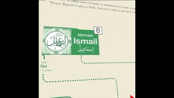 Muhammad (S.A.W.) The Complete Family Lineage From Adam To Muhammad #prophetmuhammad