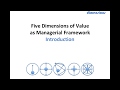 Introduction to 5-D Value