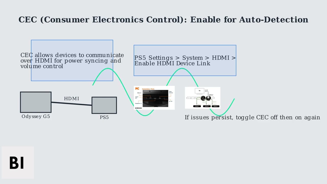 Как исправить проблему отсутствия звука на PS5 при использовании Samsung Odyssey G5 — формат ауди...