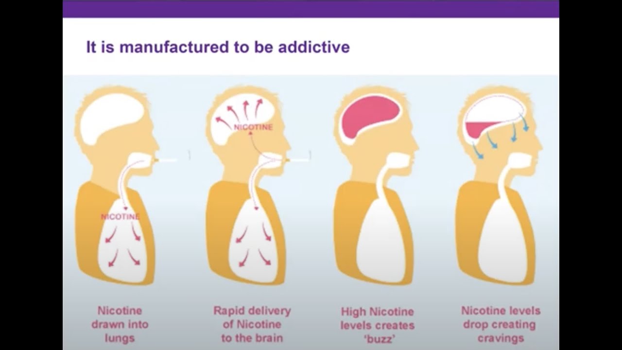 Tobacco Cessation for LGBTQ+ Smokers