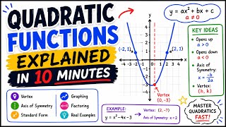 Quadratic Functions EXPLAINED in 10 Minutes | Algebra Crash Course