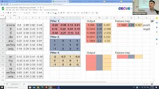 Famous [NLP 2023] 6 - Convolutional Neural Network for Text Classification Net Worth