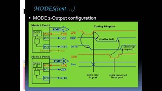 8255 interface || 8255 PPI ||