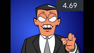 ARE U DUMB Speedrun