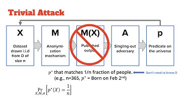 Towards Formalizing the GDPR’s Notion of Singling Out