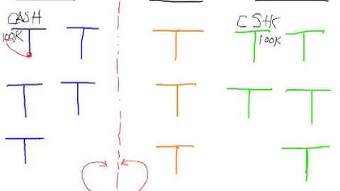 Video 3 - Transaction Analysis Part 1