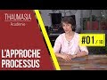 Lapproche processus  01  introduction et concepts selon liso 90012015