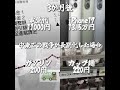 中東での戦争が長期化した場合 #ランキング #イラン