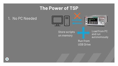 TSP for Test Automation: What is TSP?