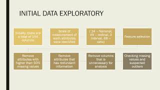 Data Management Assignment
