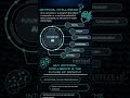 Future Of Ai #computer #computercourse #computerknowledge #technology #ai #aitools #system #aiart
