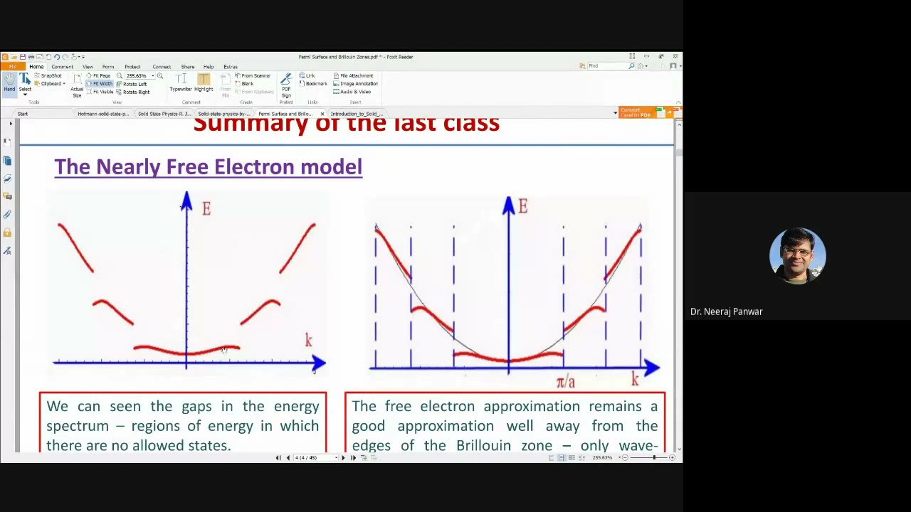 Lecture 28 Fermi Surface and Brillouin Zone Part 1