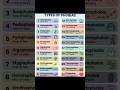 Types of phobias #medical #nursing #shorts