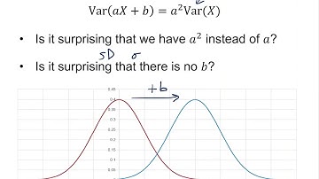 MEI Statistics (a): Discrete random variables 1-4