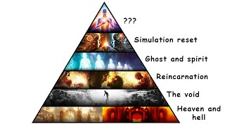 Every Afterlife Theory Explained in 5 minutes