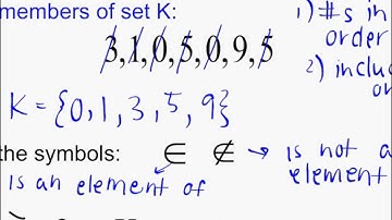 Saxon Algebra 1 - Lesson 56 - Finite and Infinite Sets, Rearranging Before Graphing
