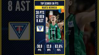 Marta Hermida 30 points | Iceland Bonus League | Best Scorer of the day