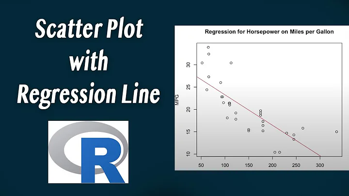 How to make a scatterplot in R (with regression line)