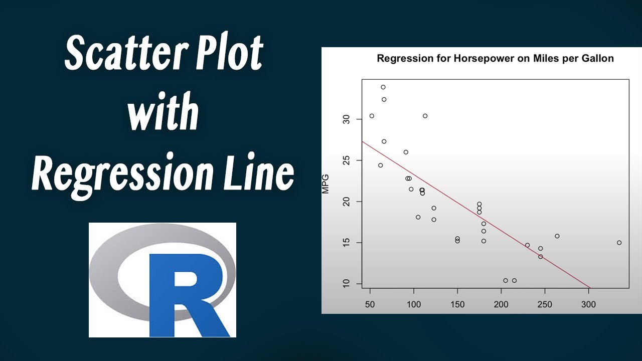 How To Add Regression Line In R