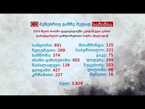 „ყაზტრანსგაზ თბილისი“ აბონენტების შემოწმების შედეგებს და ვიდეომასალას ავრცელებს