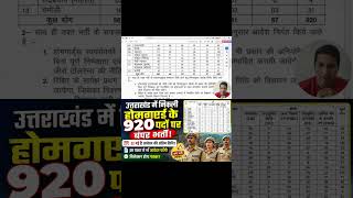 UK Home Guard Bharti 2024 💥 फॉर्म कैसे भरें? चयन प्रक्रिया पूरी डिटेल