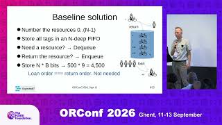 Resource Set Manager Circuit in Chisel (Maarten Boersma)