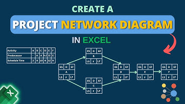 Maak een projectnetwerkdiagram in Excel