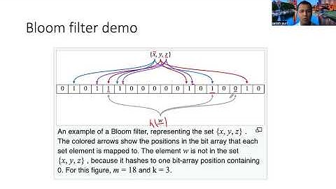 Bloom filter data structure (Deriving false positive rate)