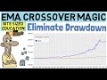 Achieve consistent profits harness the power of the 1020 ema crossover  eliminate drawdown