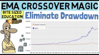 Achieve Consistent Profits: Harness the Power of the 10/20 EMA Crossover  Eliminate Drawdown!
