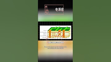 Why do PCBs need to be 4-layer, 6-layer, or 8-layer? Can