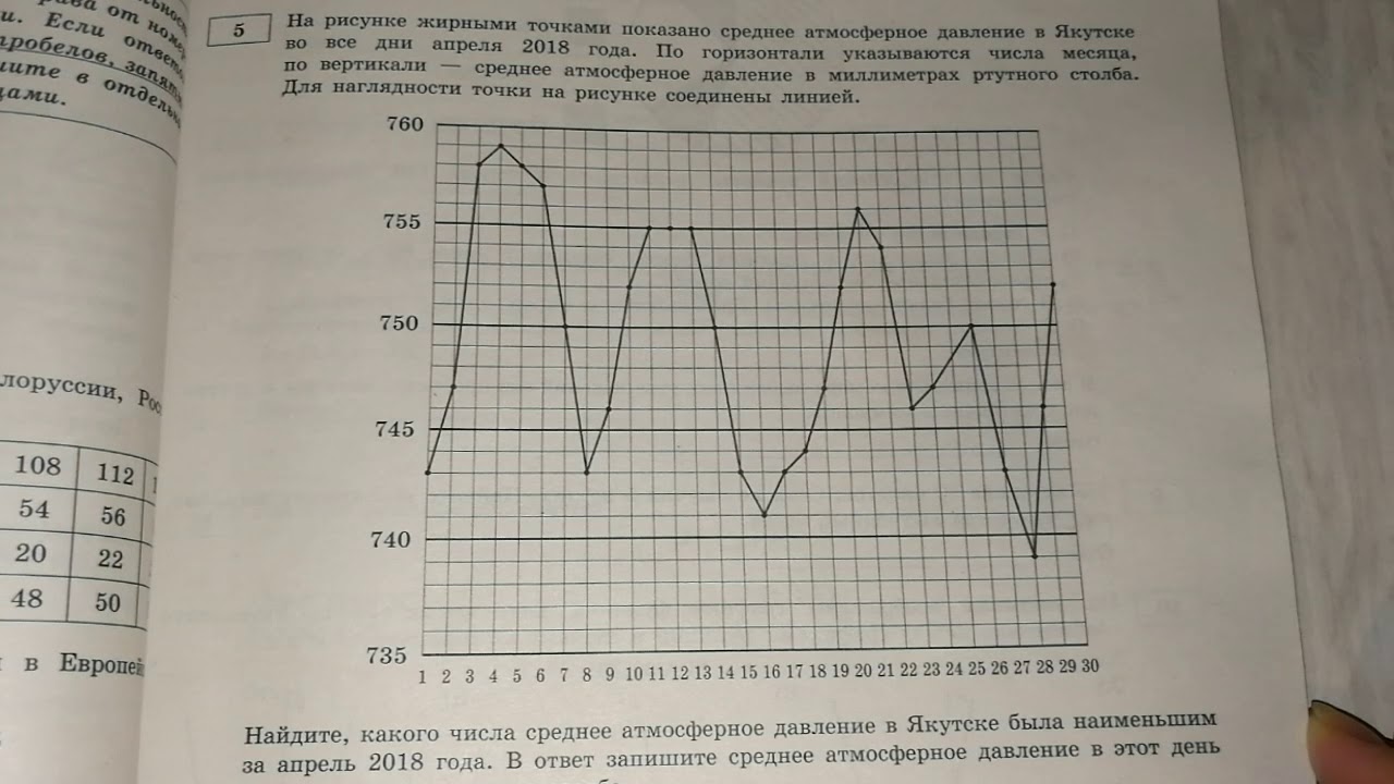 Давление якутск