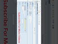 SAP Consignment GRN: A Simplified Guide