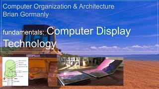 How do Displays work? An overview of LED, LCD technologies