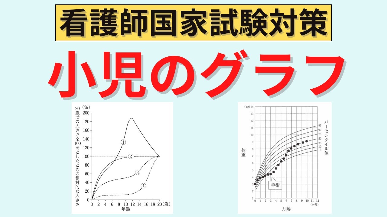 【解説時間5分】パーセンタイルとスキャモンの発育曲線
