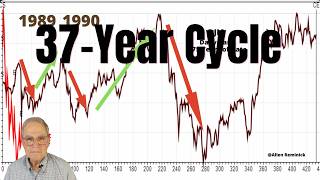 Information S&P Preparing for a DROP; NVDA, MSFT, Crude Oil, 30-Year Treasuries News